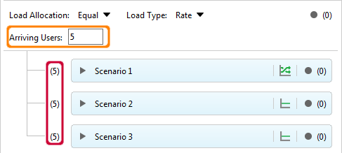 Equal load allocation Equal load allocation