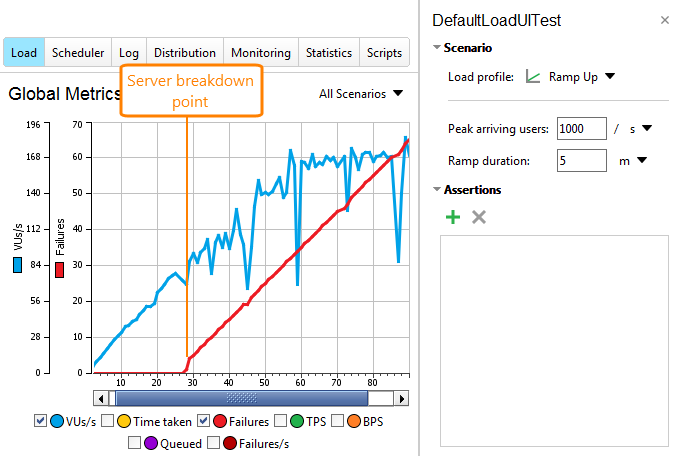 API load testing with ReadyAPI: Sample stress test