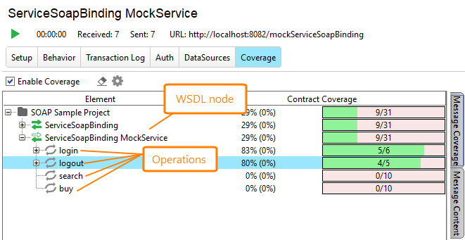 Coverage testing of virtual APIs: WSDL specification coverage