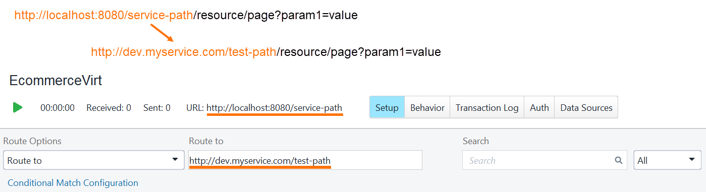Service virtualization and API testing: Request Routing Concept Screenshot showing the request routing concept in service virtualization and API testing, highlighting how client requests are routed to virtual or real services during testing.