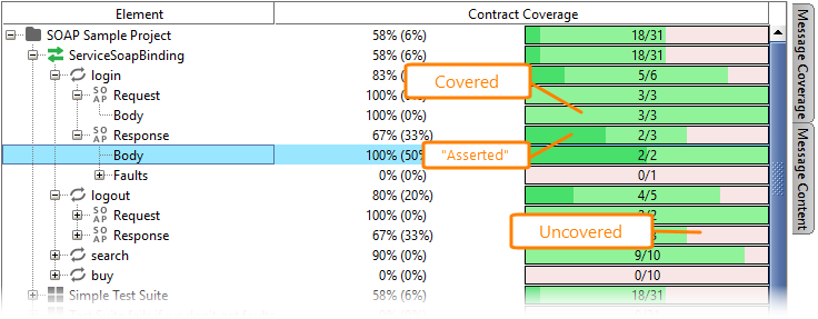 Coverage testing of web services: Color coding Coverage testing of web services: Color coding