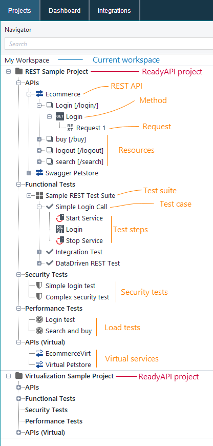 ReadyAPI Project structure