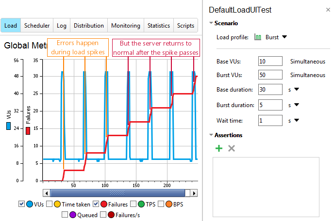 API load testing with ReadyAPI: Sample spike test API load testing with ReadyAPI: Sample spike test