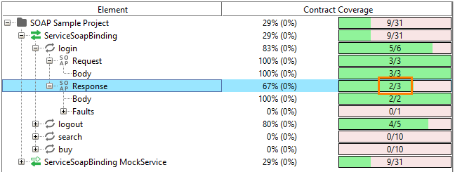 Coverage testing of virtual APIs: WSDL spec coverage results