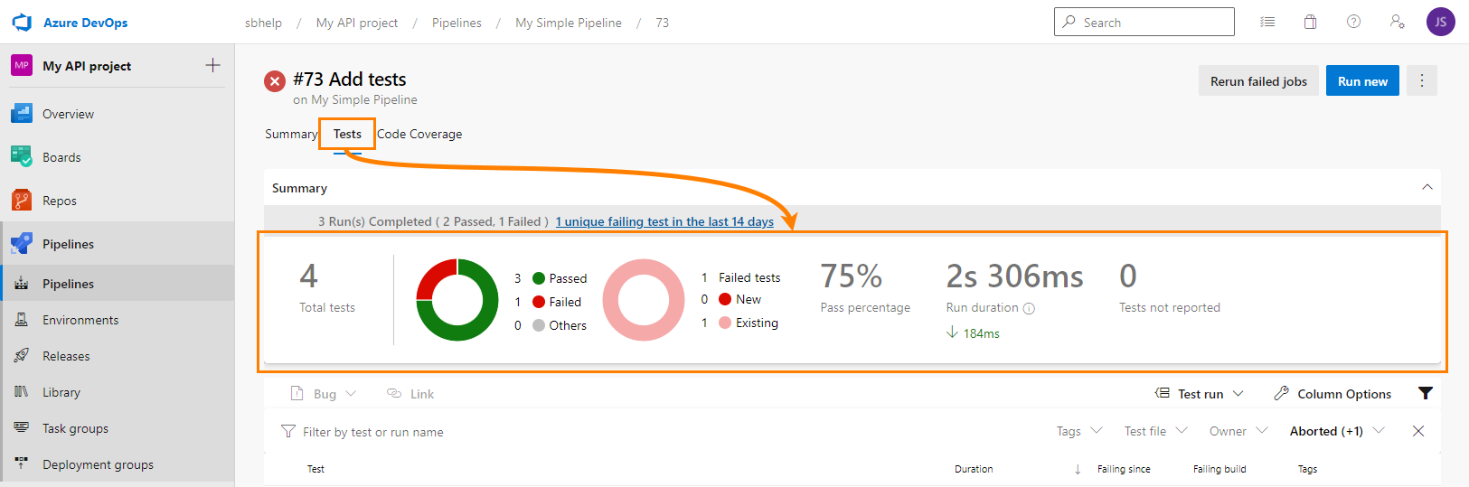Test results in the Build Summary