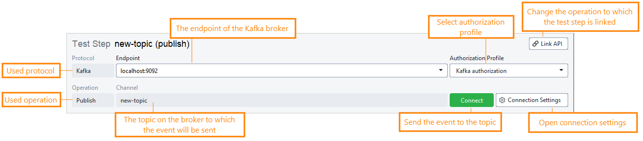 API Connection test step: Publish toolbar