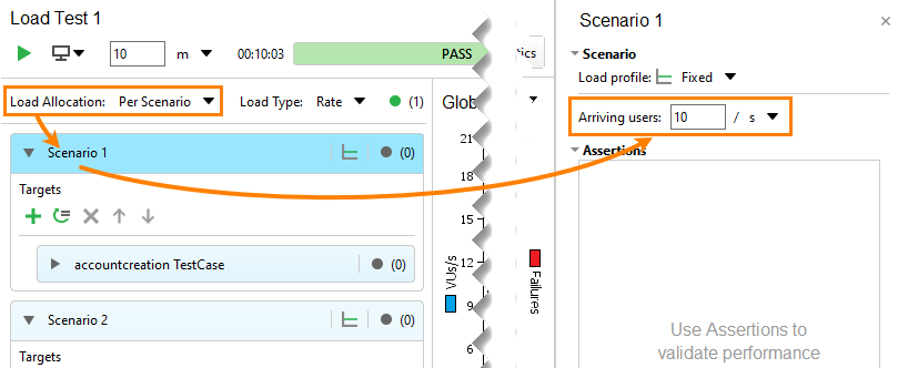 Per scenario allocation Per scenario allocation