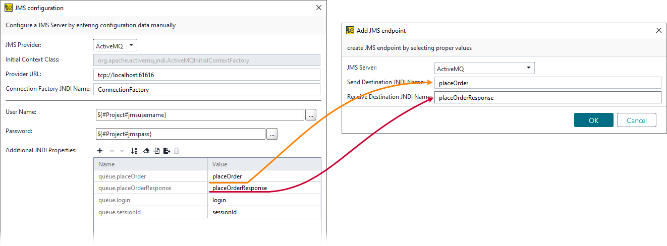 JMS testing: Destination names JMS testing: Destination names