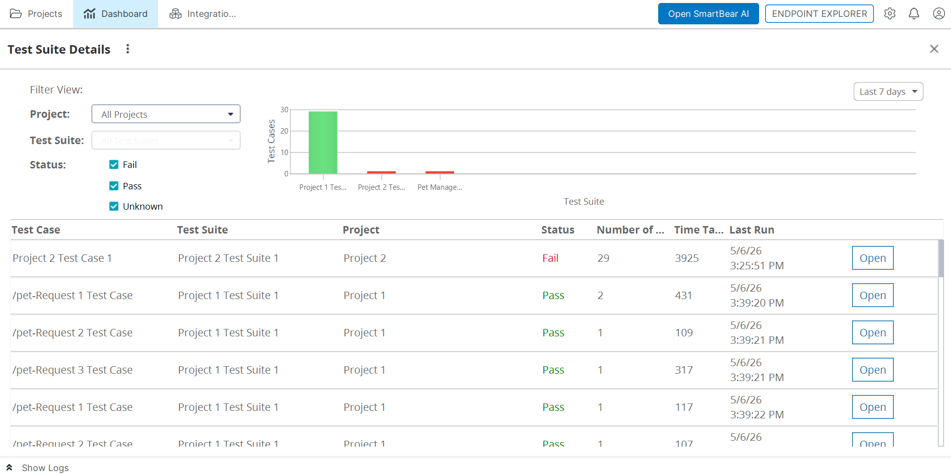 ReadyAPI detailed view for analyzing functional test suite execution results across projects and test cases.