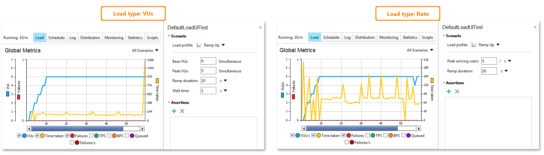 API load testing with ReadyAPI: Ramp up profile