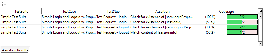 ReadyAPI: The assertion coverage