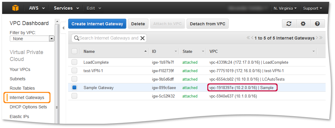 API distributed cloud testing with ReadyAPI: Internet Gateways API distributed cloud testing with ReadyAPI: Internet Gateways