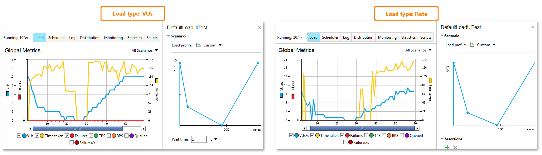 API load testing with ReadyAPI: Custom profile API load testing with ReadyAPI: Custom profile