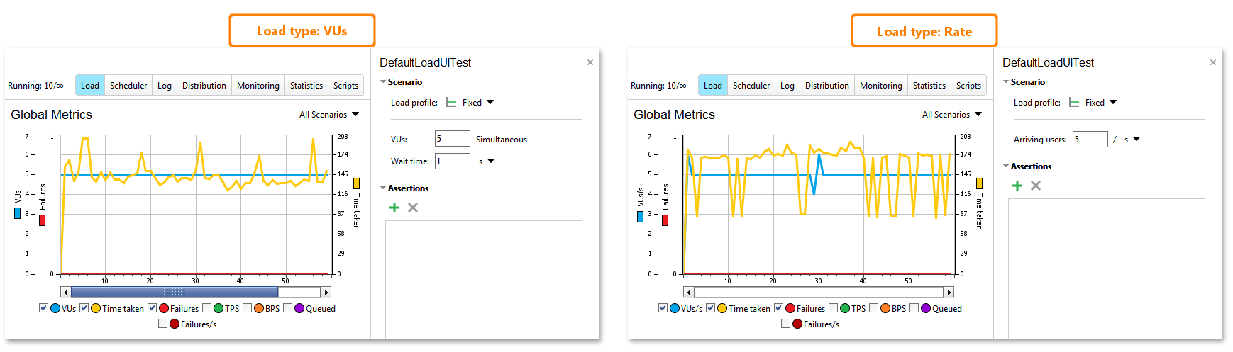 API load testing with ReadyAPI: Fixed profile API load testing with ReadyAPI: Fixed profile