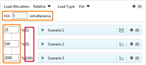 Relative load allocation Relative load allocation
