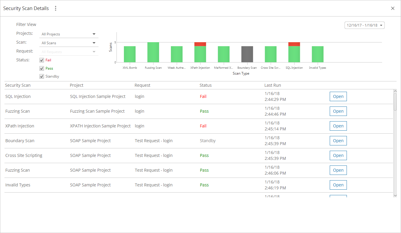 ReadyAPI Interface: The Security Scan Details Window
