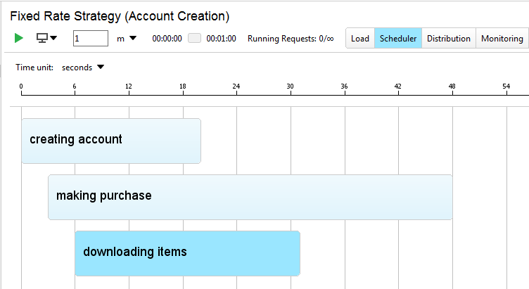 Load Testing: Scheduler
