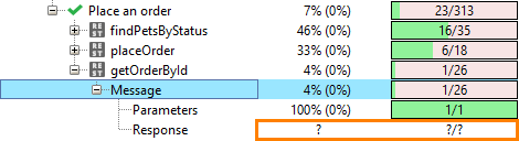 Coverage testing of RESTful web services: Unknown data