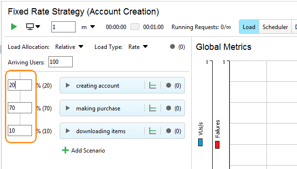 Load Testing: Percentage