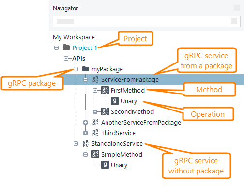 The gRPC API Structure