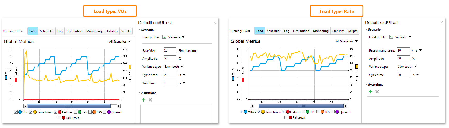 API load testing with ReadyAPI: Variance profile