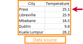 How data source works in ReadyAPI ReadyAPI Virtualization: Sample data How data source works in ReadyAPI ReadyAPI Virtualization: Sample data