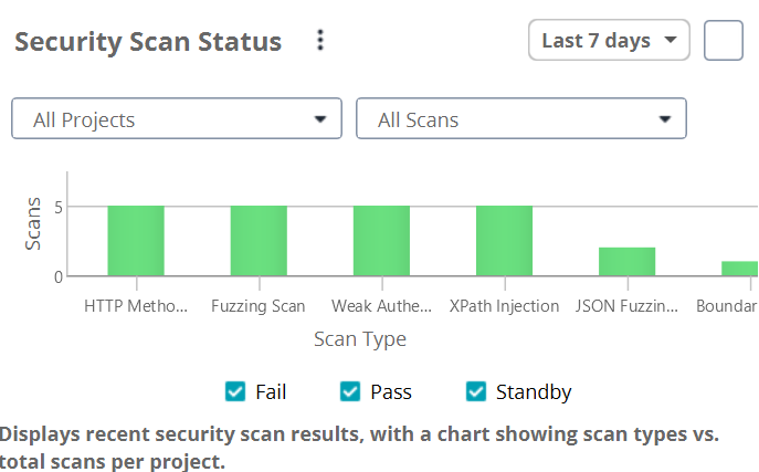 RAPI_Screenshot_Dashboard_Security_Scan_Status_Tile.png RAPI_Screenshot_Dashboard_Security_Scan_Status_Tile.png