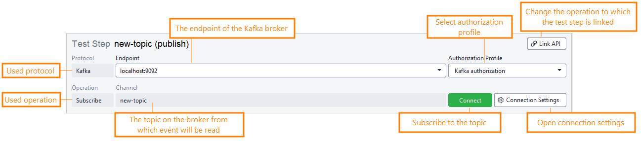 API Connection test step: Subscribe toolbar