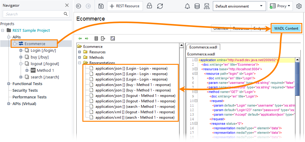 REST API coverage testing: Representations in WADL specification of a web service