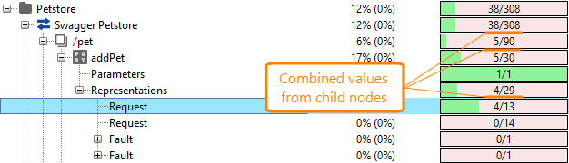 Coverage testing of REST web services: Combined values