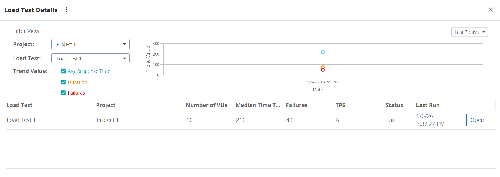RAPI_Screenshot_Dashboard_Load_Test_Details.png