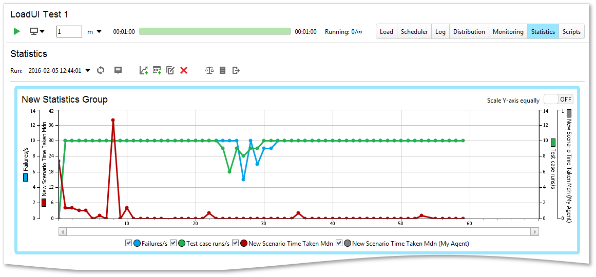 API load testing with ReadyAPI: The Statistics Page