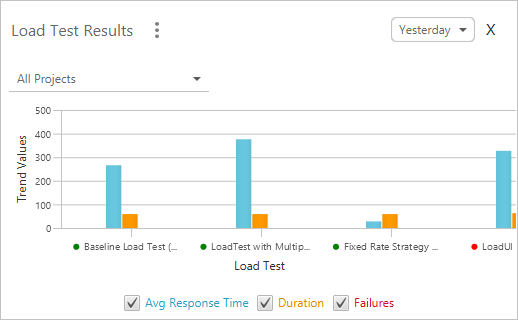 ReadyAPI Interface: Dashboard: Load Test Results Tile ReadyAPI Interface: Dashboard: Load Test Results Tile