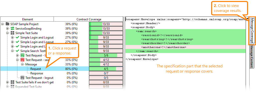 Coverage testing of web services: Request coverage results Coverage testing of web services: Request coverage results