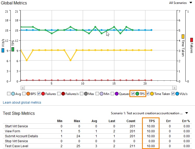 Metrics to monitor on the Global Metrics chart Metrics to monitor on the Global Metrics chart