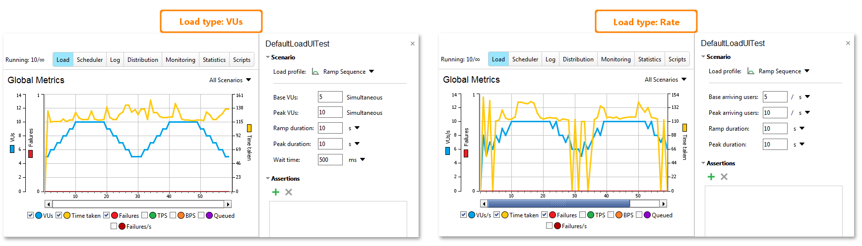 API load testing with ReadyAPI: Ramp sequence profile