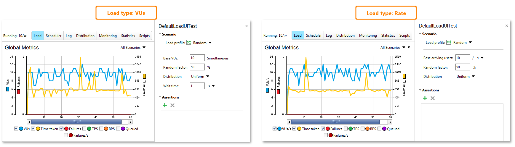 API load testing with ReadyAPI: Random profile API load testing with ReadyAPI: Random profile