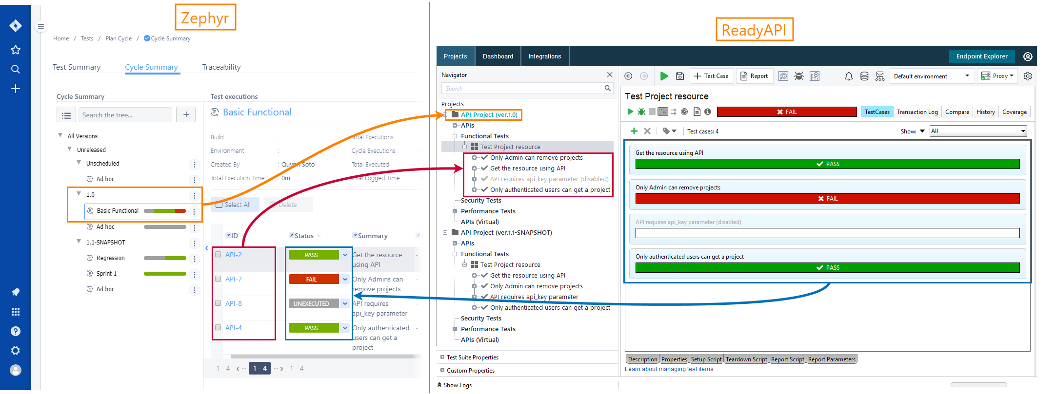 How Zephyr Squad integration works How Zephyr Squad integration works