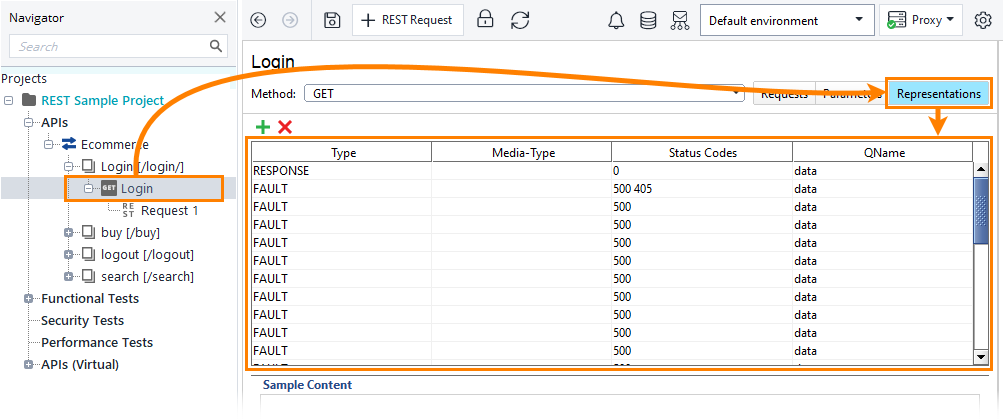 REST API coverage testing: Method Representations page