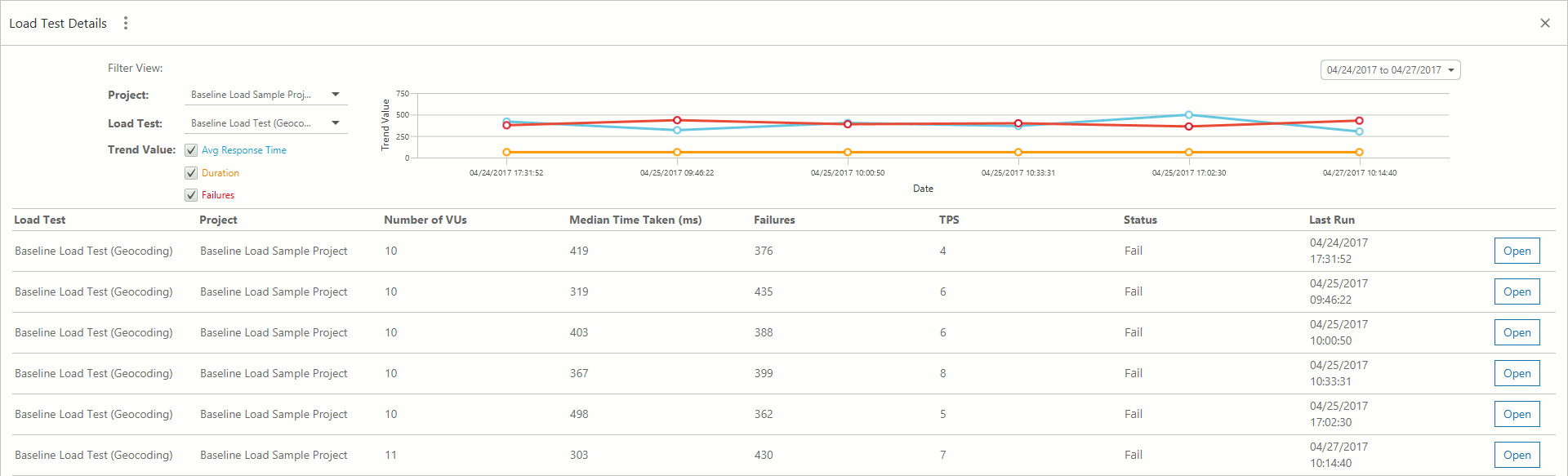 ReadyAPI Interface: Load Test Results Window ReadyAPI Interface: Load Test Results Window