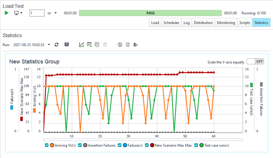API load testing with ReadyAPI: The Statistics Page