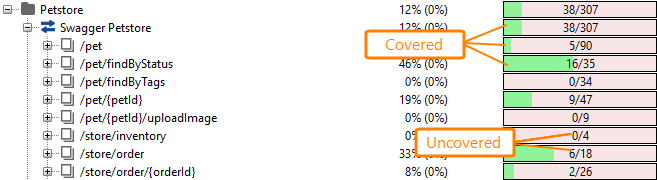 Coverage testing of REST web services: Color coding