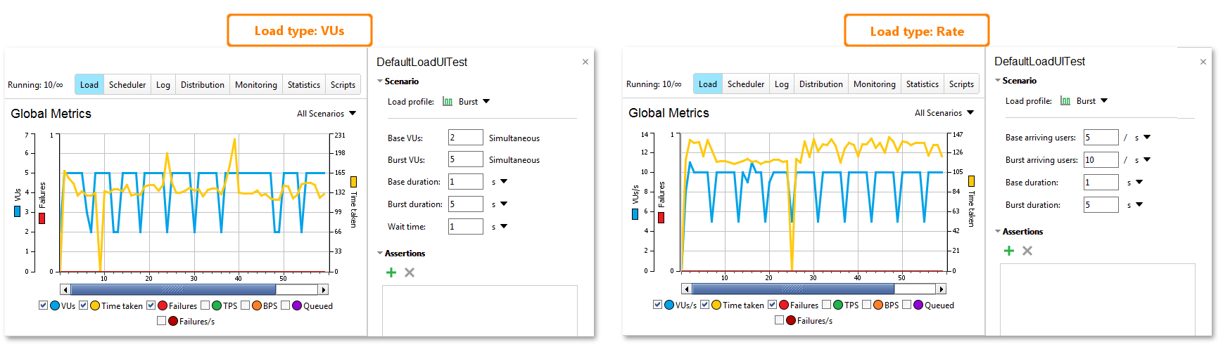 API load testing with ReadyAPI: Burst profile