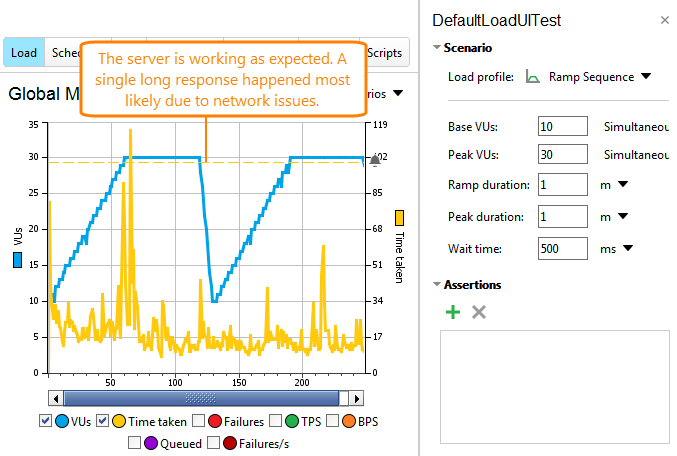 API load testing with ReadyAPI: Sample peak test API load testing with ReadyAPI: Sample peak test