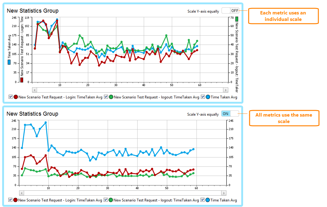 Result Scales Result Scales