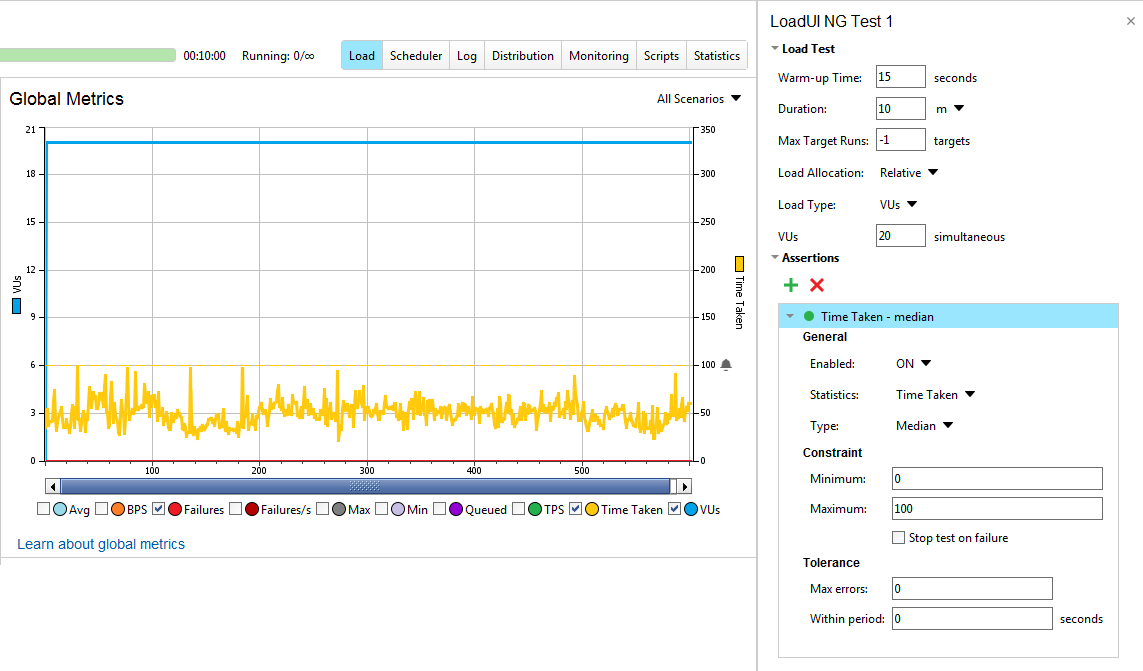 API load testing with ReadyAPI: Sample default test