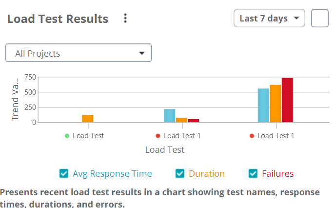 RAPI_Screenshot_Dashboard_Load_Test_Results_Tile.png