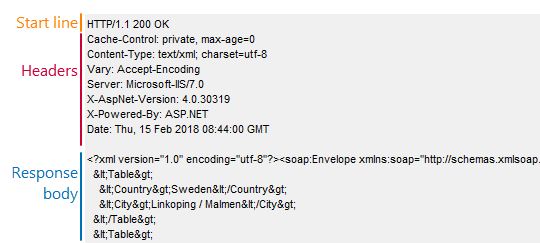 Web service load testing with ReadyAPI: Response data Web service load testing with ReadyAPI: Response data