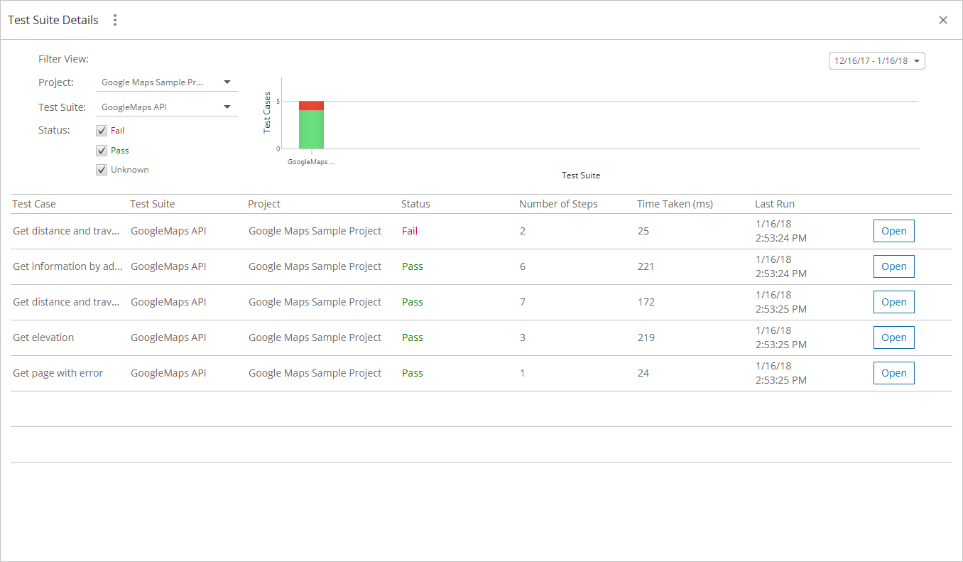 ReadyAPI Interface: The Test Suite Details Window