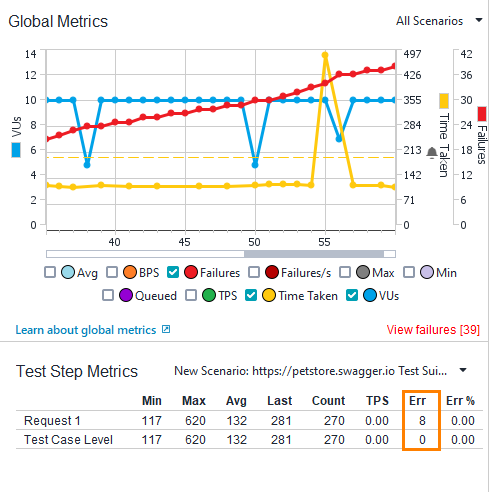API load testing with ReadyAPI: Assertion Failures